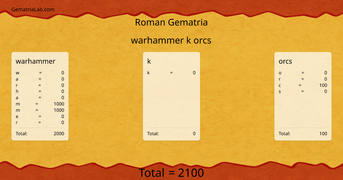 warhammer k orcs in roman Gematria